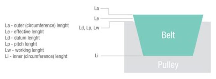 What does LP mean on MLS?