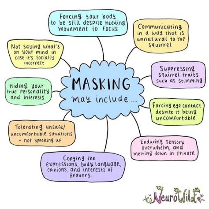 What does masking mean ADHD?