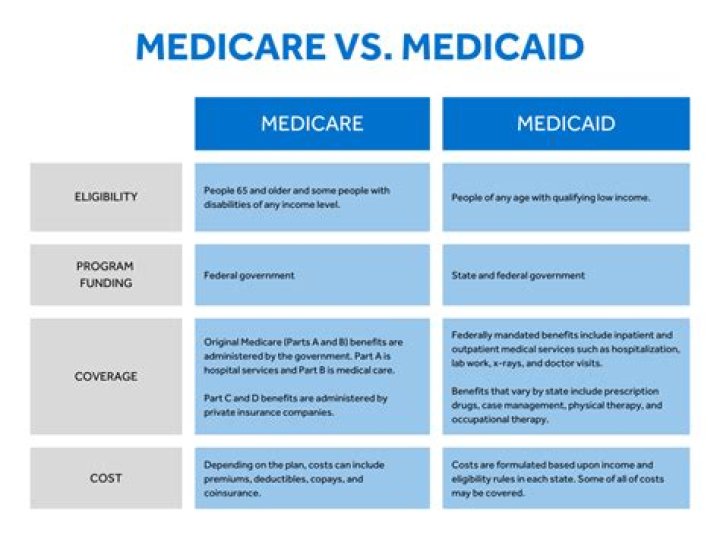 What does Medicaid consider an asset?
