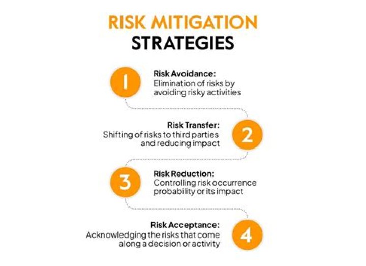 What does mitigation mean in mortgage?