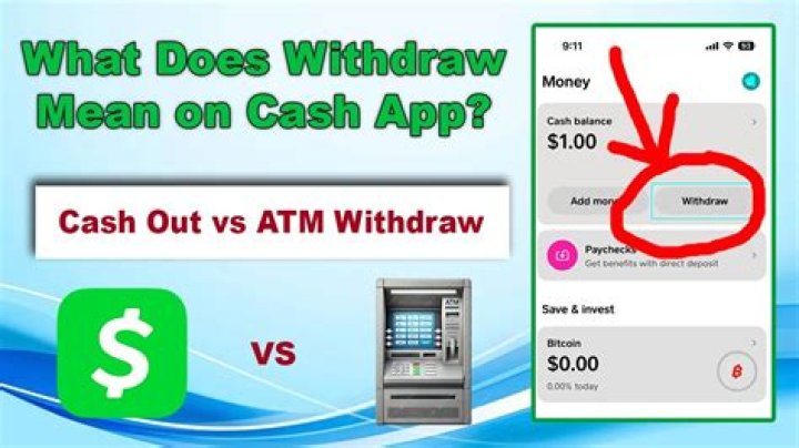What does money withdrawn mean?