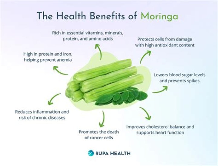 What does moringa do to females?