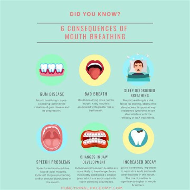 What does mouth breathing cause?