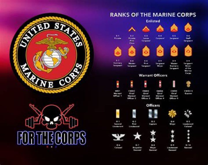 What does MSG mean in the Marine Corps?