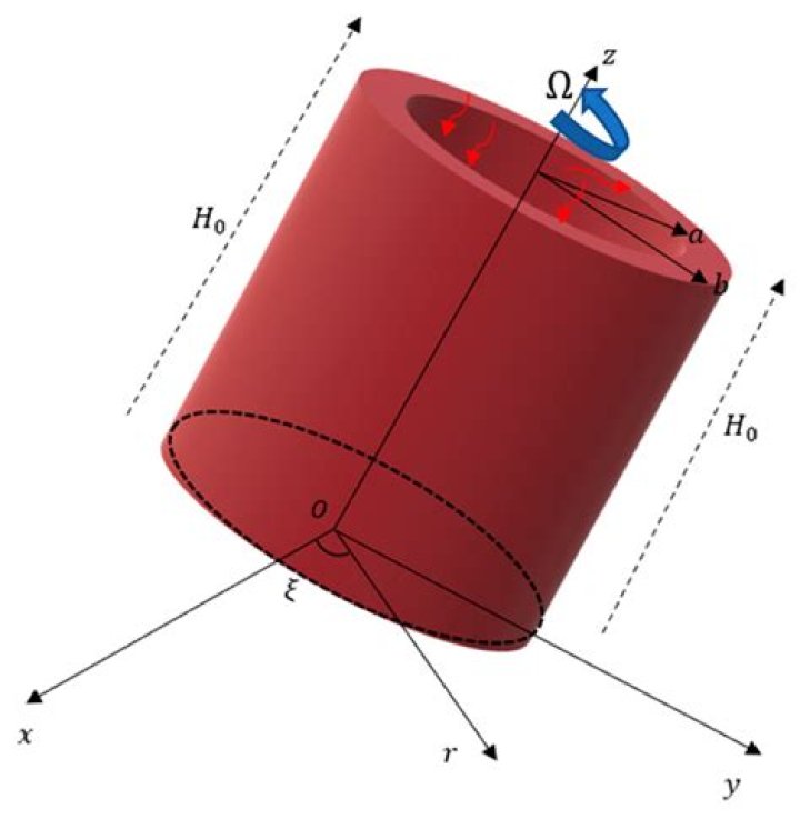What does no compression on a cylinder mean?