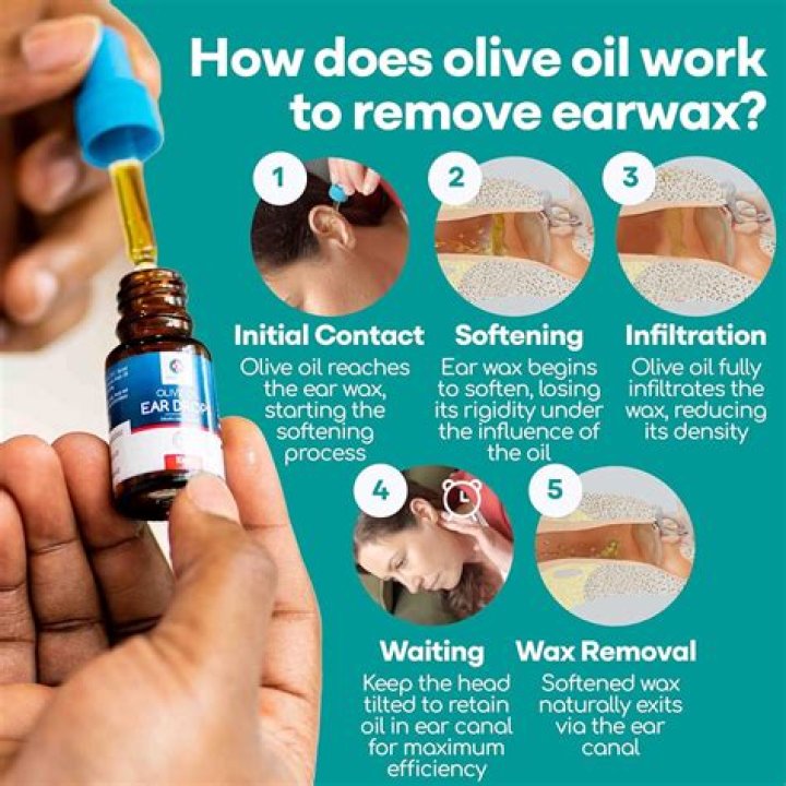 What does olive oil do to ear wax?