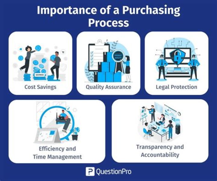 What does purchasing mean in business?