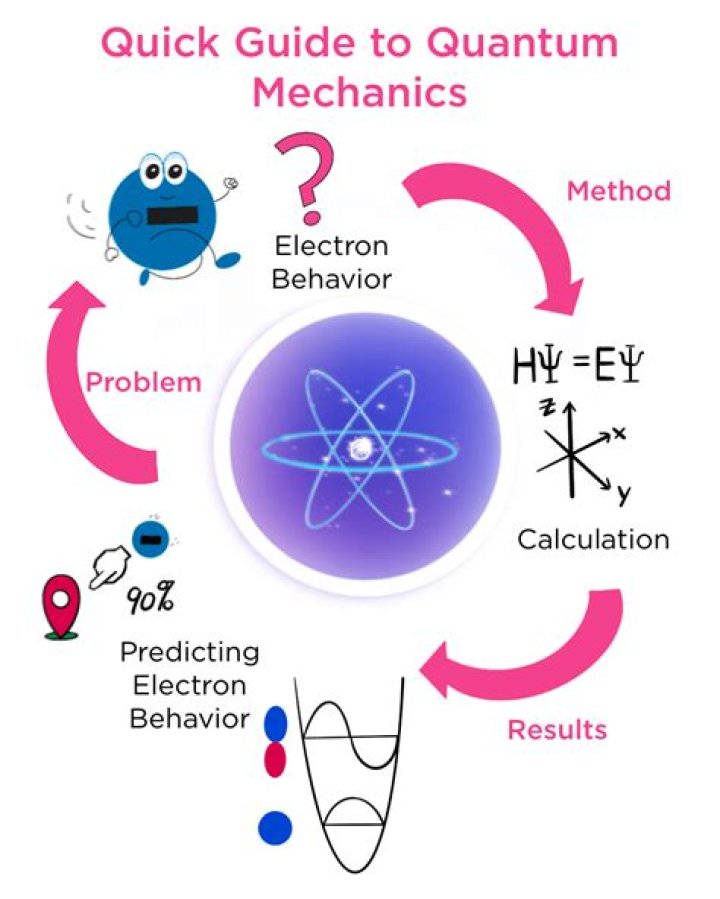 What does quantum mechanics say about time?
