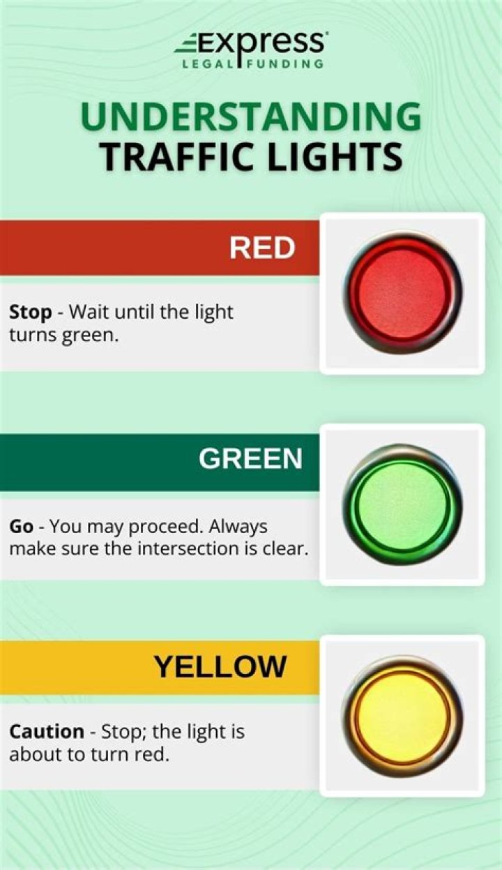 What does red and green light mean on surge protector?