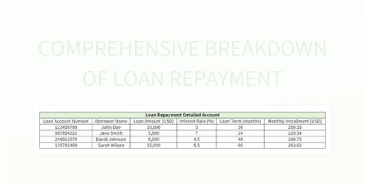 What does requested loan amount mean?