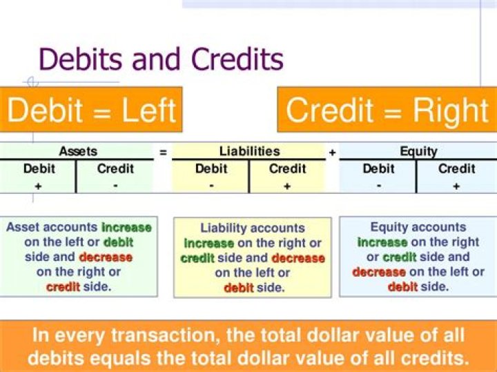 What does reversal of debit mean?