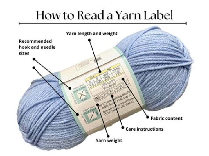 What does roving mean in yarn?
