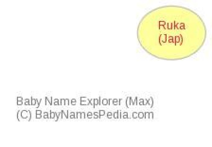What does Ruka mean?