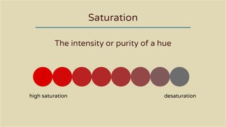 What does saturation mean?
