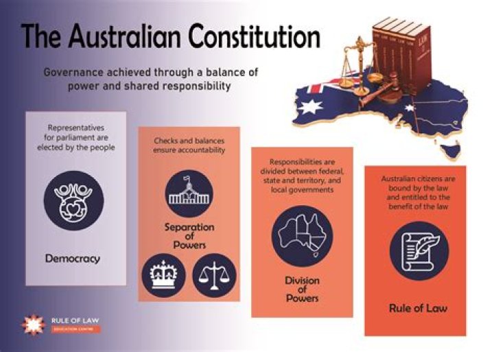 What does section 51 of the Australian Constitution say?