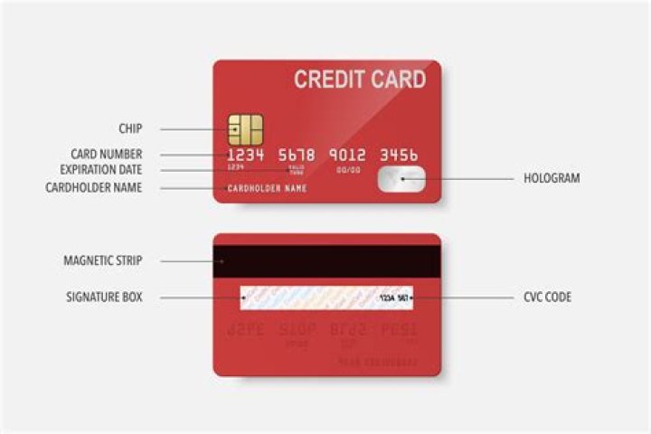 What does signing credit card do?