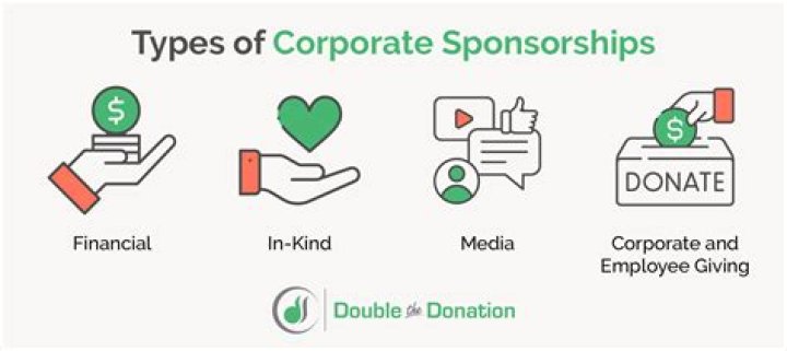 What does sponsoring company mean?