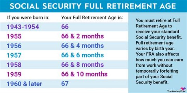 What does SSA consider full retirement age?