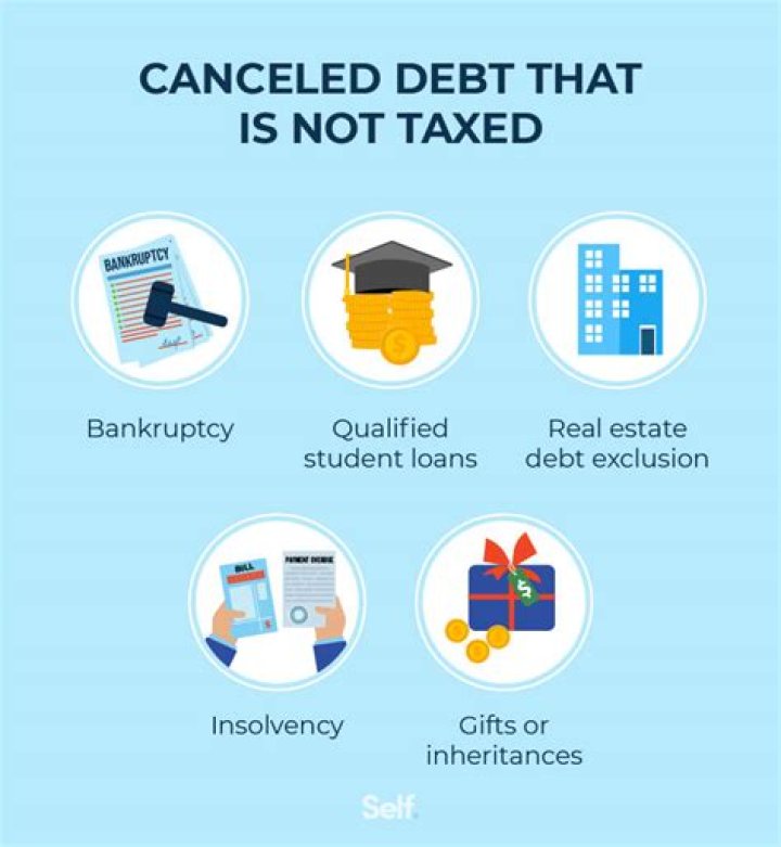 What does the exclusion of cancellation of debt income from qualified principal residence indebtedness do?