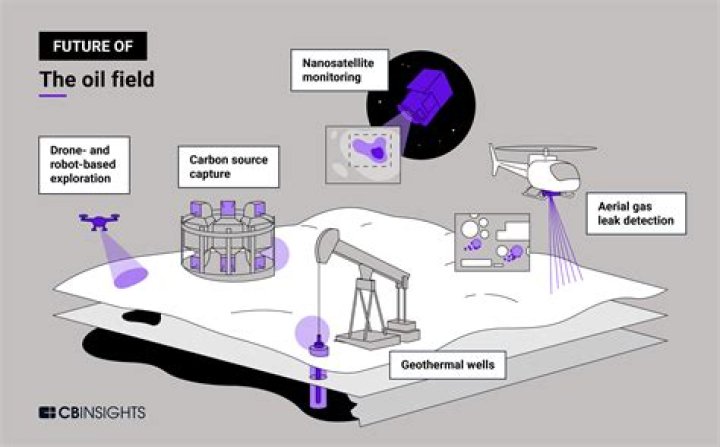 What does the future of oil look like?