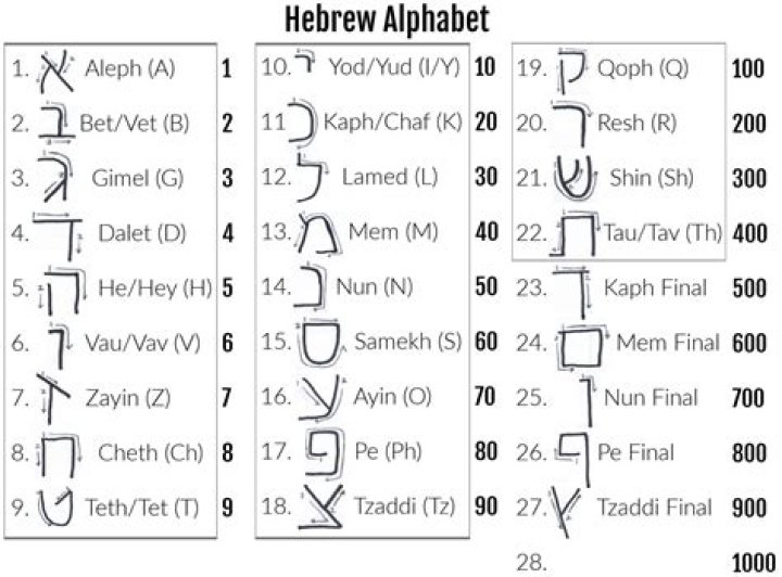 What does the Hebrew word Nabi mean?