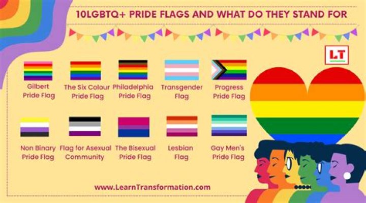 What does the R stand for in Lgbtq?