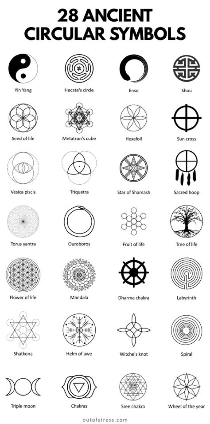 What does the talking circle symbolize?