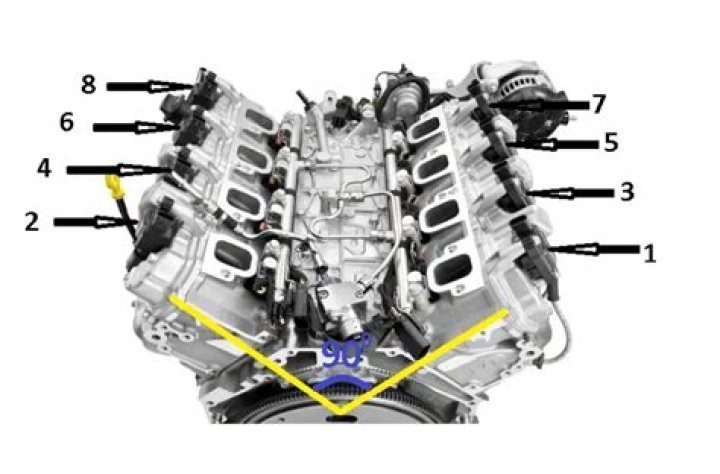 What does the V in V8 stand for?