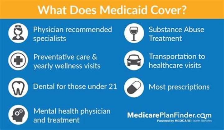 What does TN Medicaid cover?