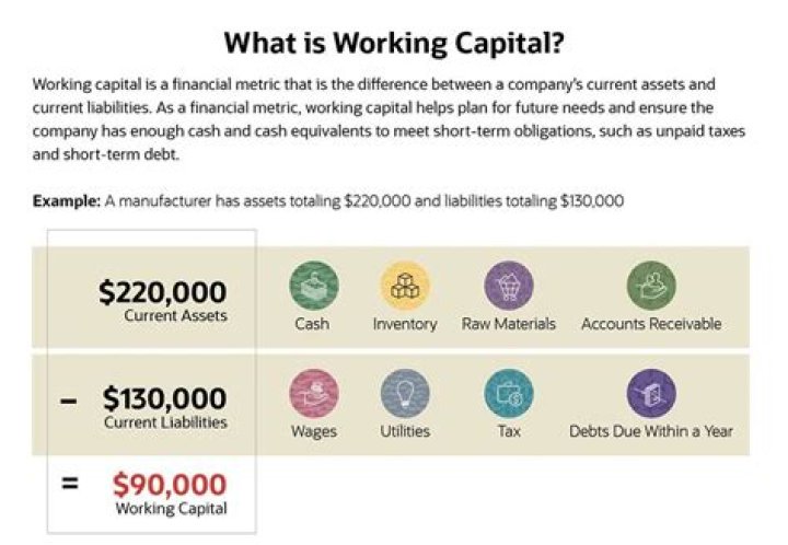 What does working capital tell you?