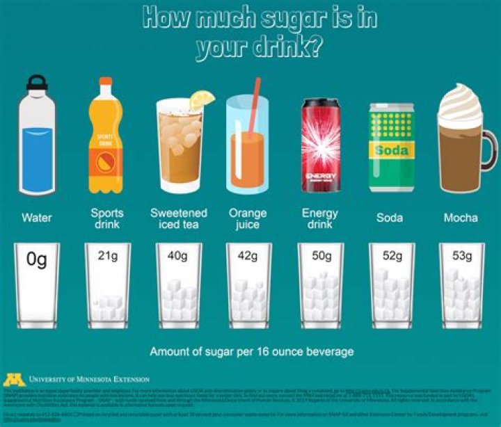 What drinks has no sugar?