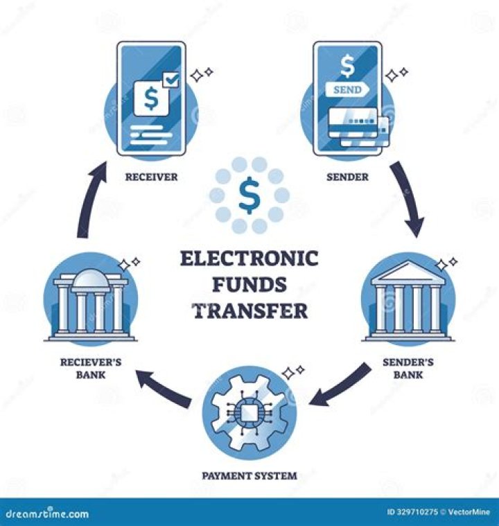 What effect would electronic funds transfer systems have on float?