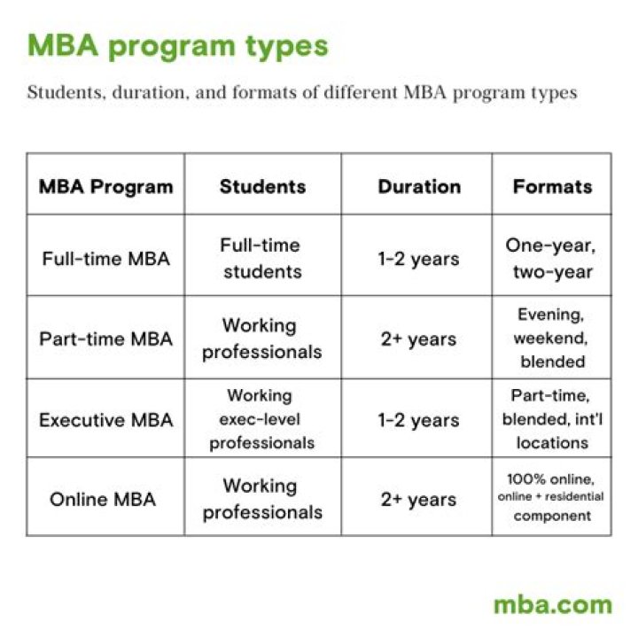 What exactly is an MBA?