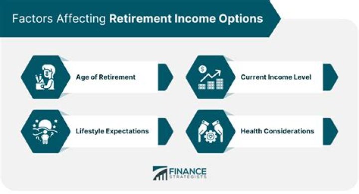 What factors affect retirement?