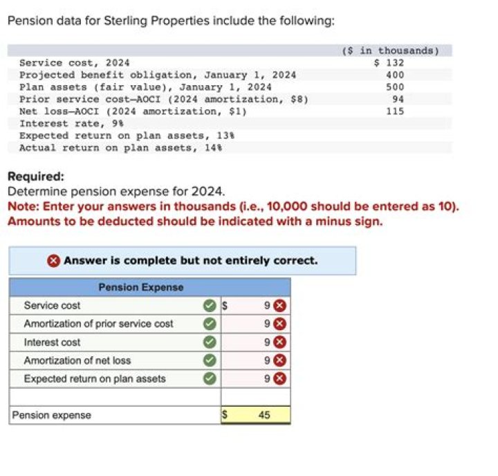 What factors determine pension?