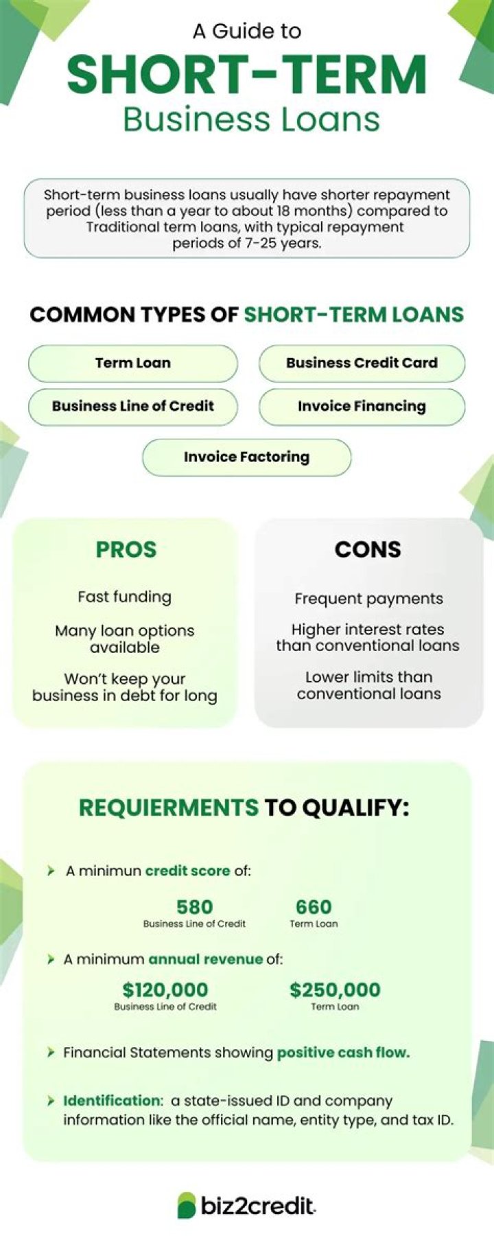 What factors should a bank consider when providing a short term loan?