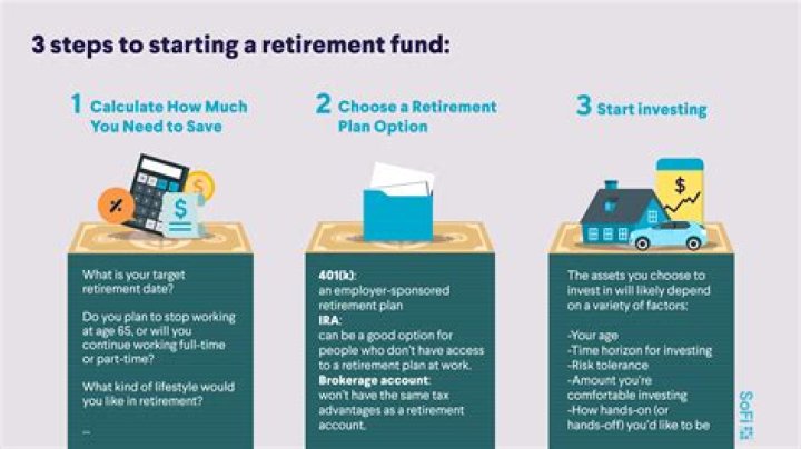 What factors would you consider when choosing funds for your retirement plan?