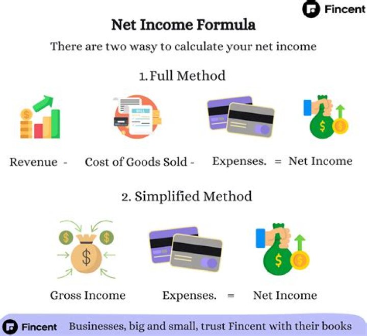 What financial reports reflect the net income sales?