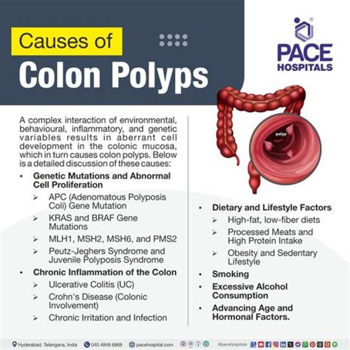 What food causes polyps in the colon?