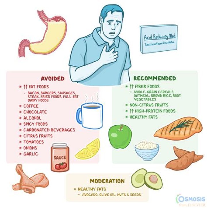 What foods clear fibrin from your joints?