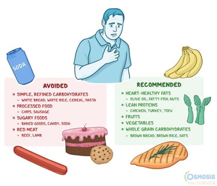 What foods do athletes avoid?