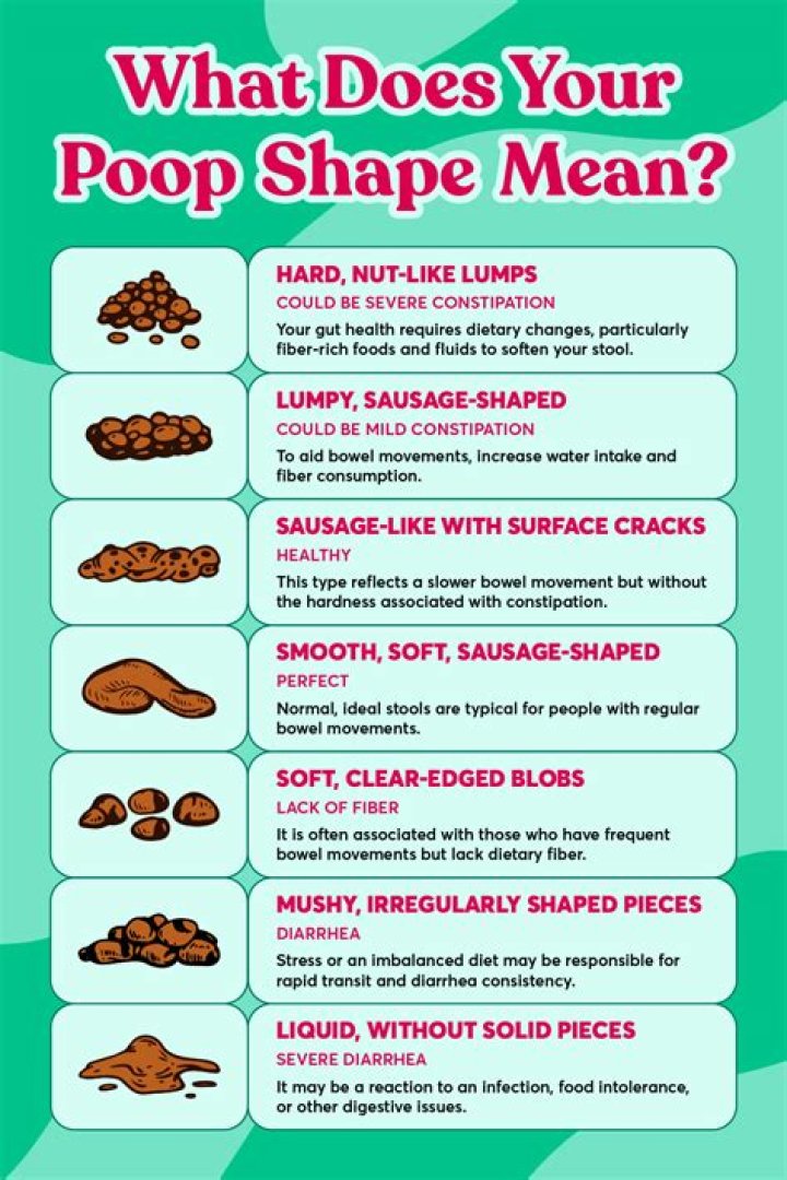 What foods have poop in them?