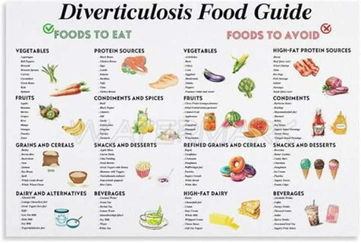 What foods should you avoid if you have diverticulosis?