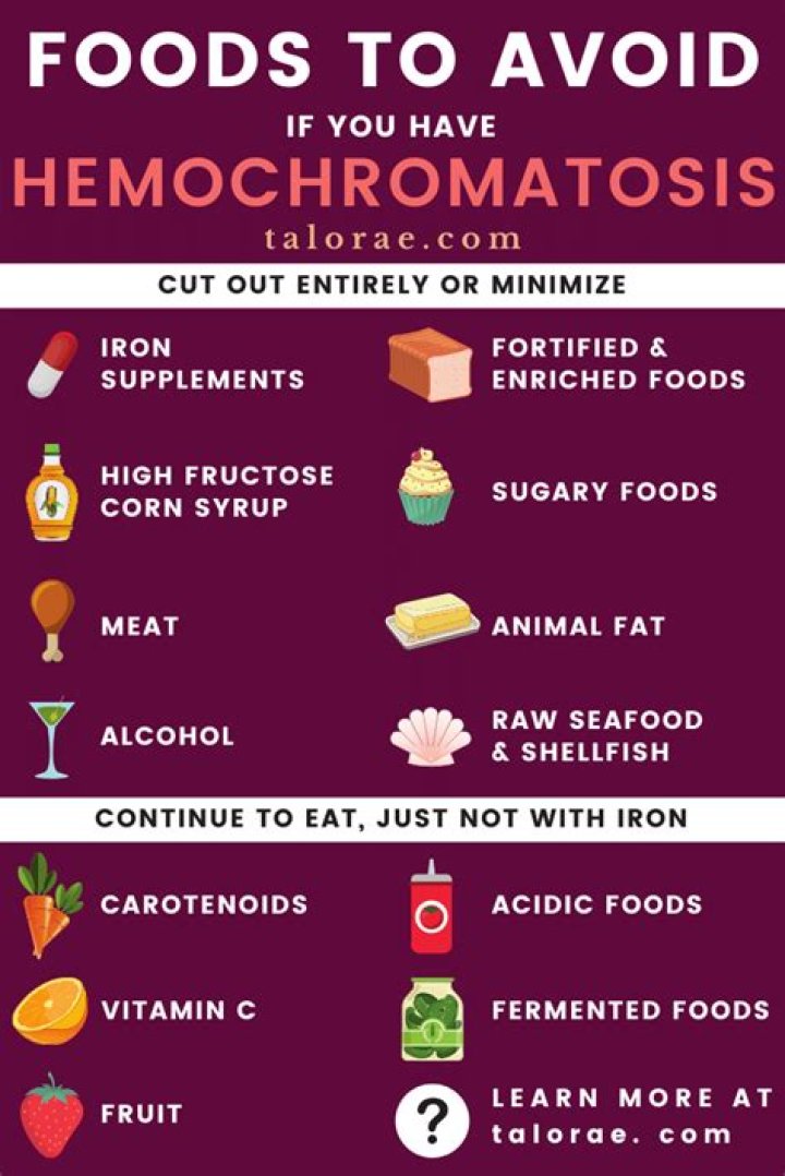 What foods to avoid if you have hemochromatosis?