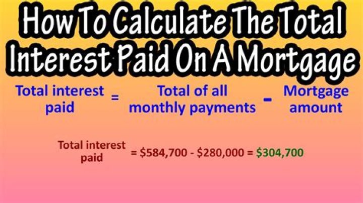 What form is used to report mortgage interest paid?