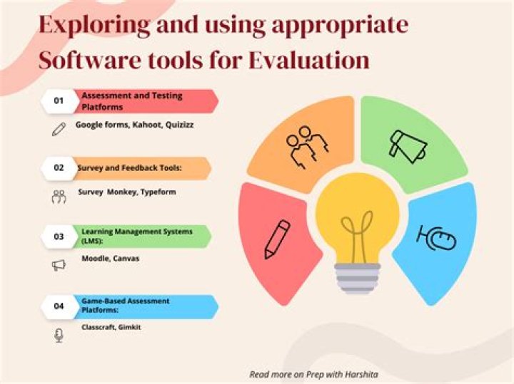 What form of evaluation tools are used?