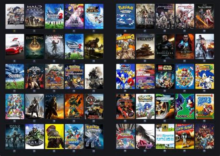 What game is the most downloaded?