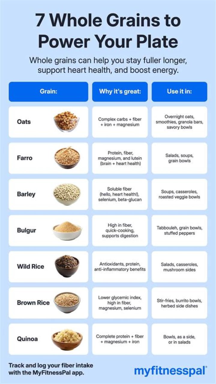 What grains should you avoid?