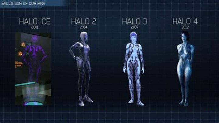 What happened to Cortana between Halo 5 and infinite?