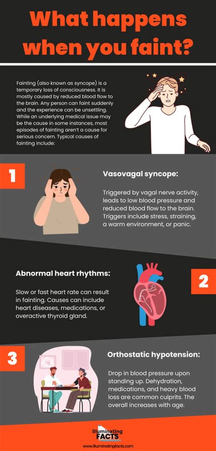 What happens before you faint?